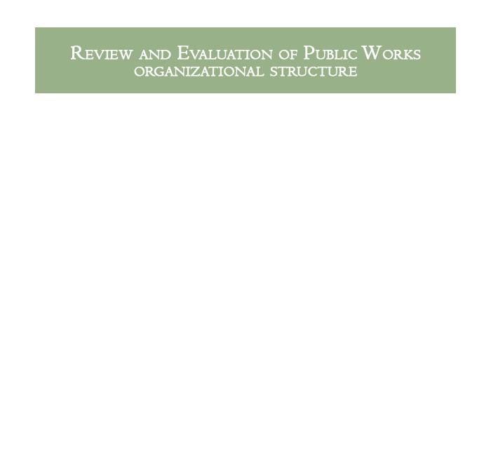REVIEW AND EVALUATION OF PUBLIC WORKS ORGANIZATIONAL STRUCTURE