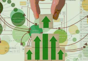 Evaluation and Organizational Development